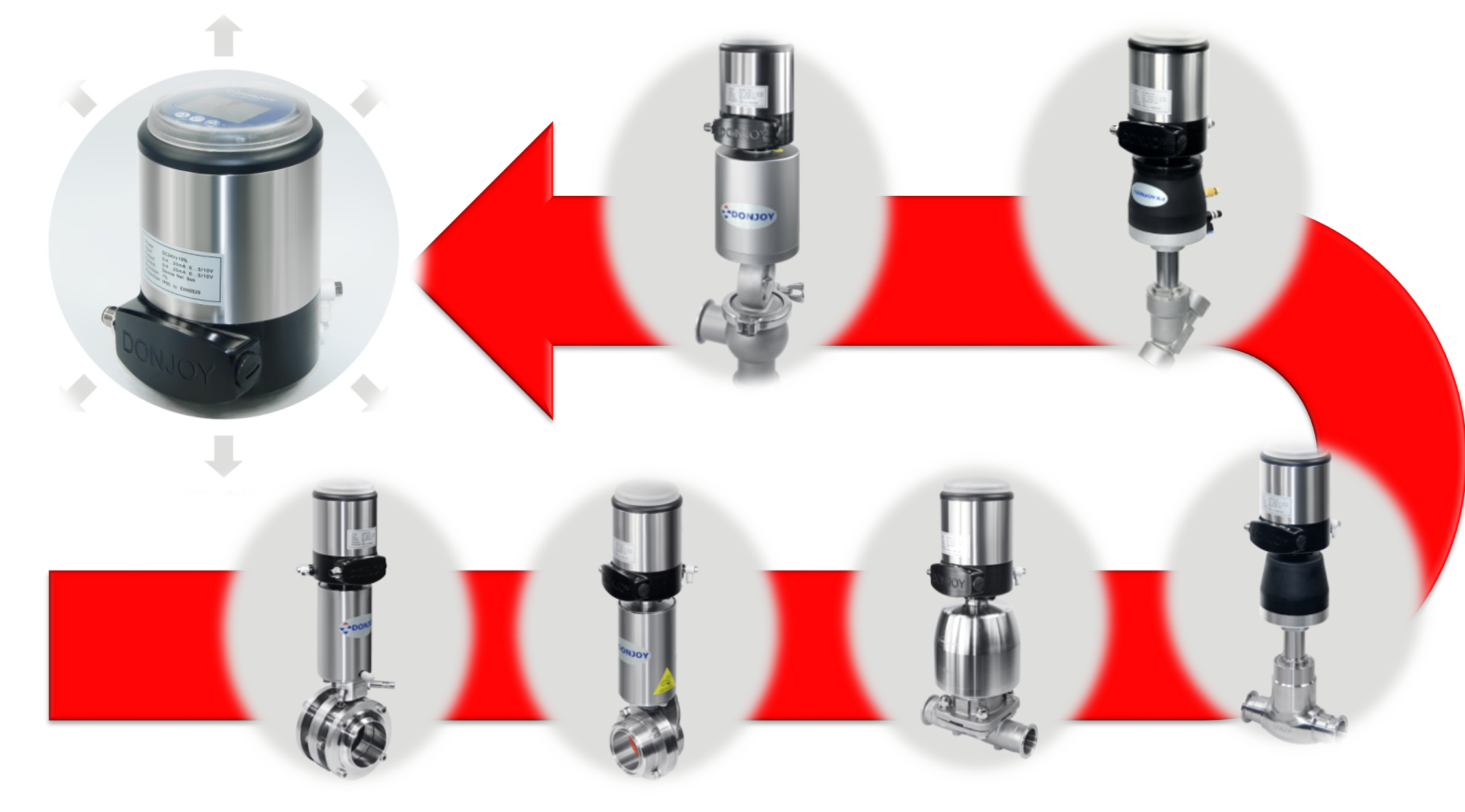 東正控制閥：帶你了解高潔凈控制閥選型知識